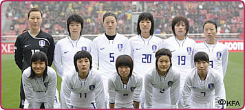 Korea Football Association